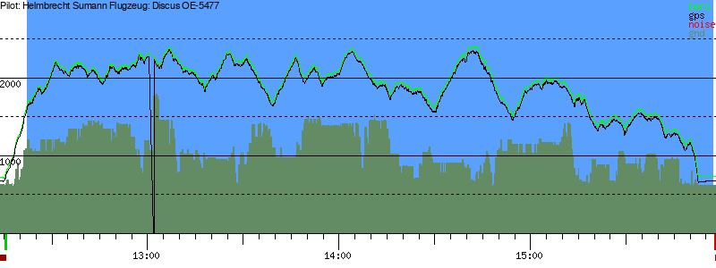 Barometer